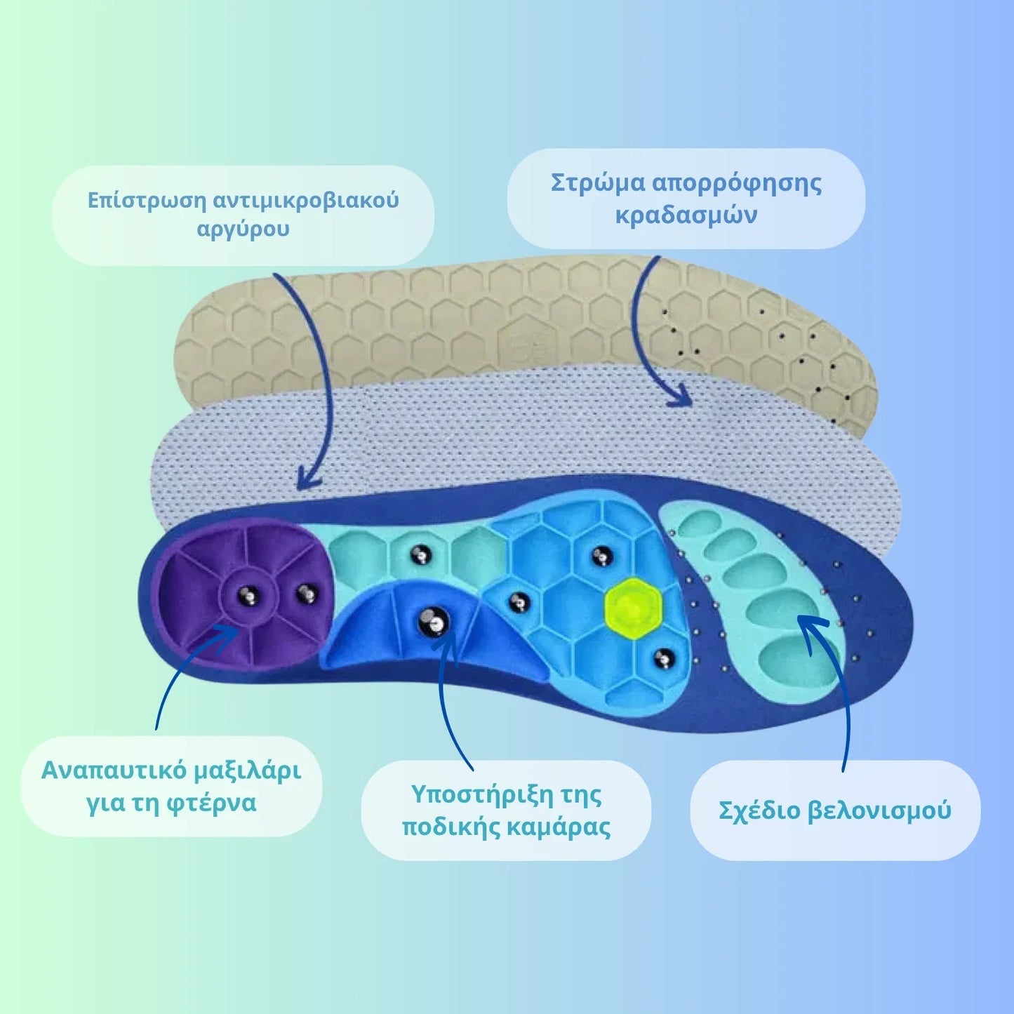 Σόλες IKEROS™ – Πείτε αντίο στον πόνο, τις ακριβές θεραπείες και τις ιατρικές εξετάσεις !
